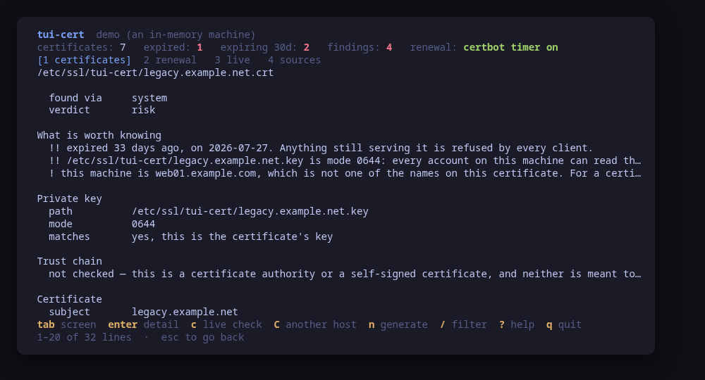 One certificate in full: the chain, the key beside it, the configuration that references it