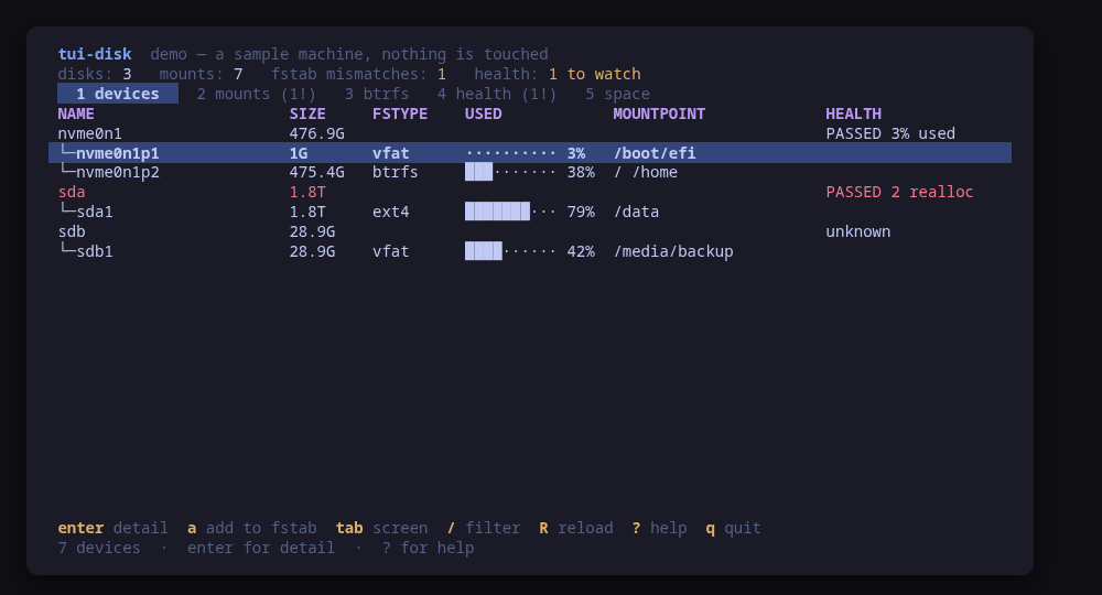 The device tree: size, filesystem, usage and the SMART verdict of every disk