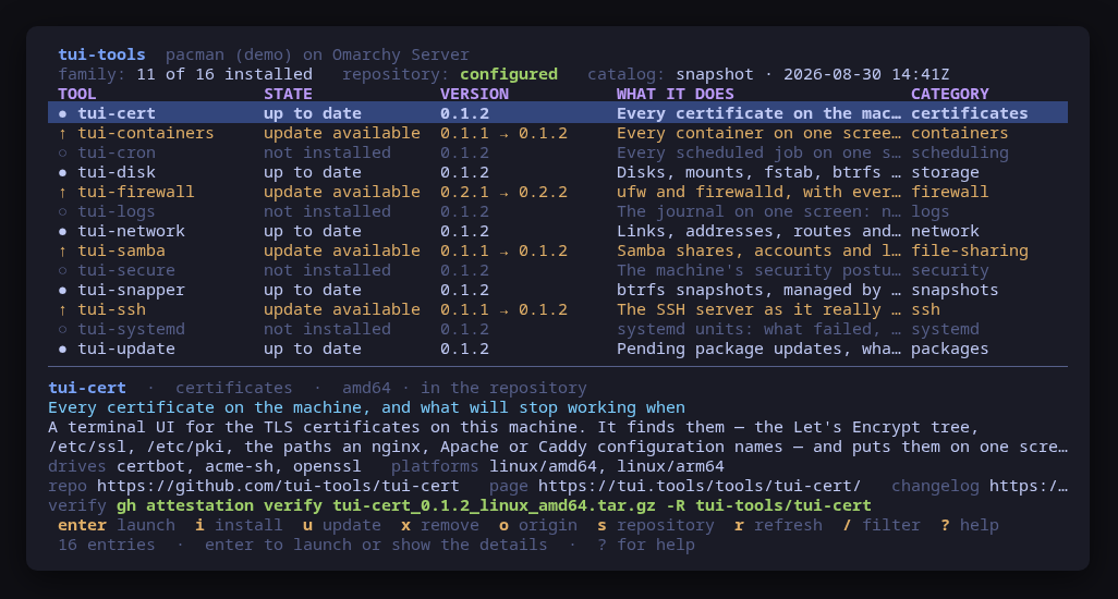 The dashboard: every tool of the family, what this machine has, and what the repository offers